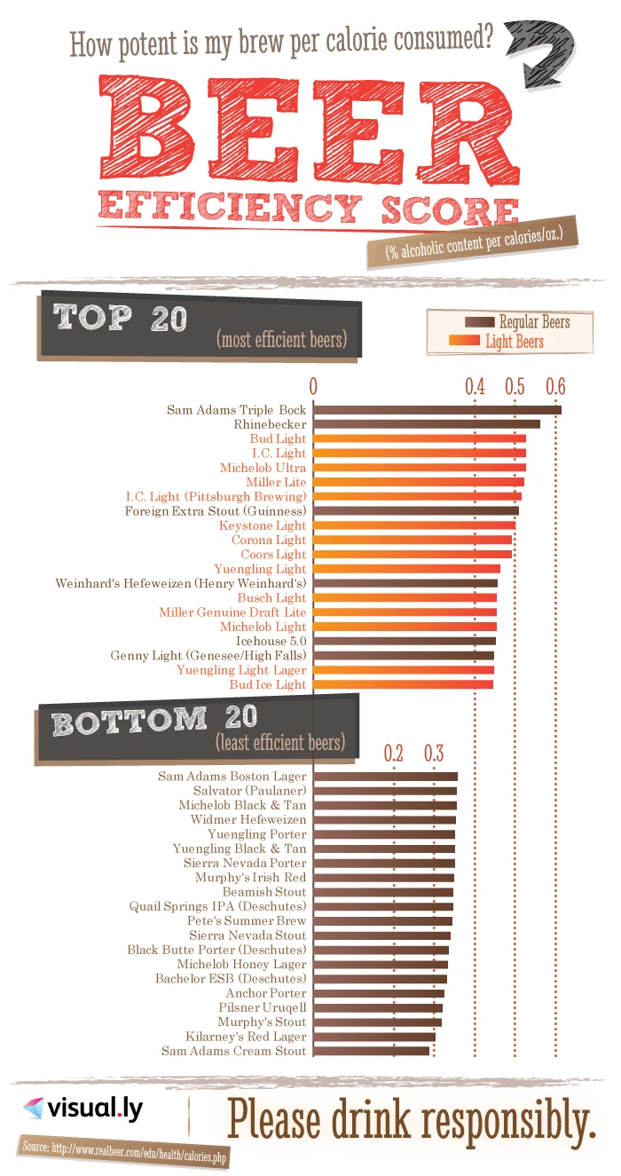 Beer Efficiency Score Measures Brewing Performance And Optimizes Production For Craft Breweries Focusing On Quality And Sustainability In Brewing Processes.